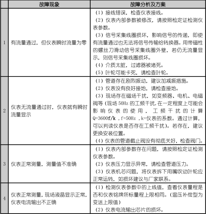 故障處理.png