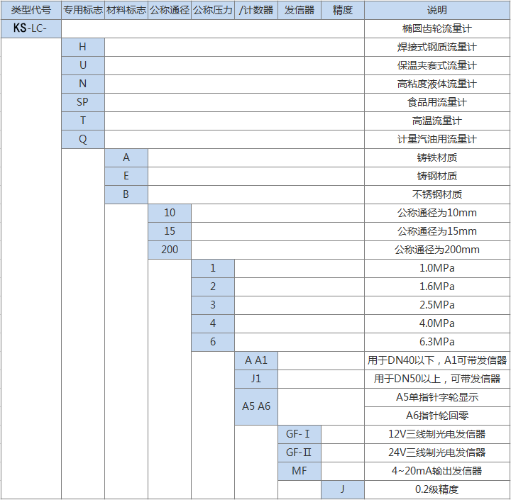 2-201010134439215.png